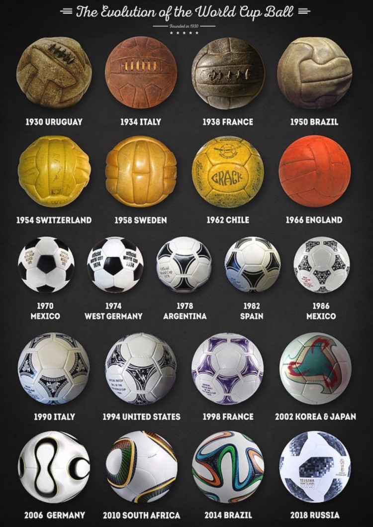 历届世界杯足球样式图片
