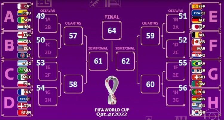 2022世界杯押注软件天下杯32强对阵表(图1)
