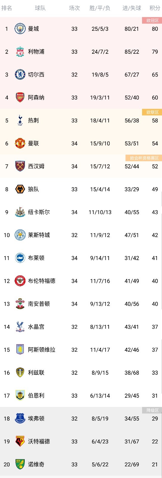 早报：AC米兰2-1逆转绝杀拉齐奥回榜首，利物浦2-0双杀埃弗顿