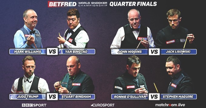 斯诺克世锦赛8强出炉75三杰全部晋级颜丙涛vs马克威廉姆斯