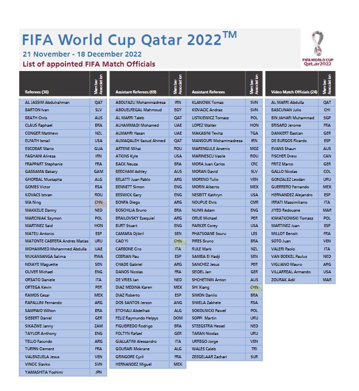 FIFA公布世界杯裁判名单：中国裁判马宁、曹奕、施翔入选