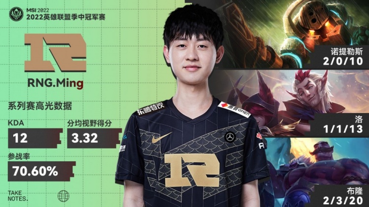 昨日msi最佳数据rngming