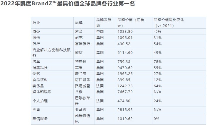 全球衣服品牌排行榜_中学生衣服品牌排行榜-第1张图片-潮百科