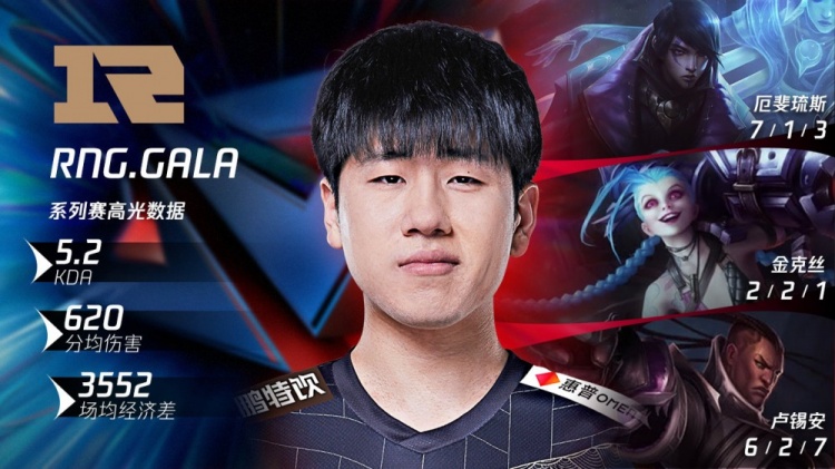 lpl夏季赛昨日最佳数据rnggala