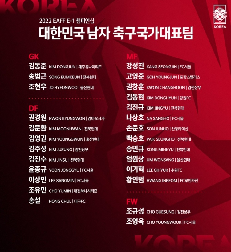 韩国公布东亚杯大名单：孙准浩在列，金英权、权敬源入选