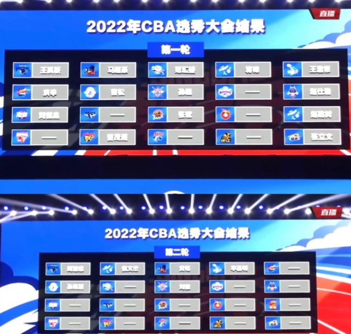 62名球员落选“恶鼠”张梓祎领衔谁是本届CBA选秀大会最大遗珠?