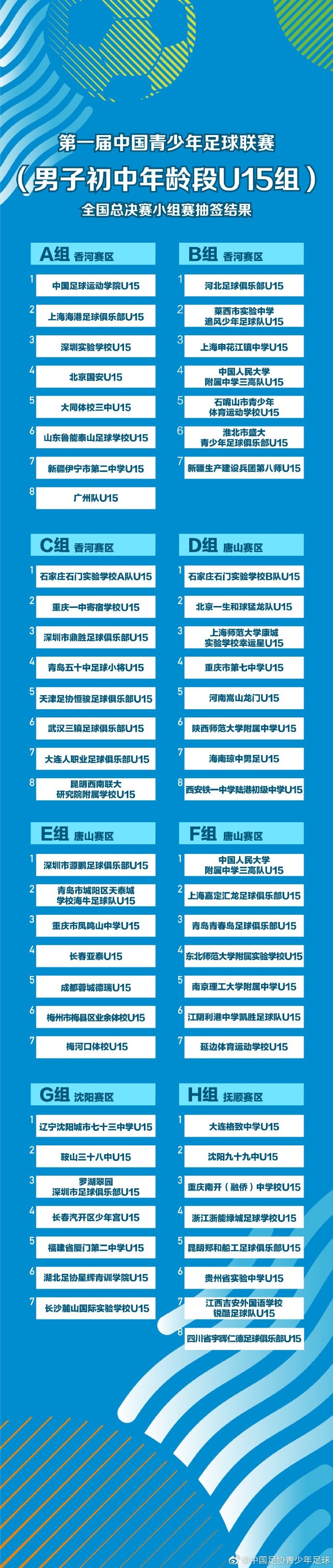 中国青少年足球联赛全国总决赛小组赛抽签结果公示