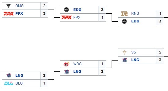 lpl夏季赛季后赛拿下首局的队伍全部拿下胜利-直播吧