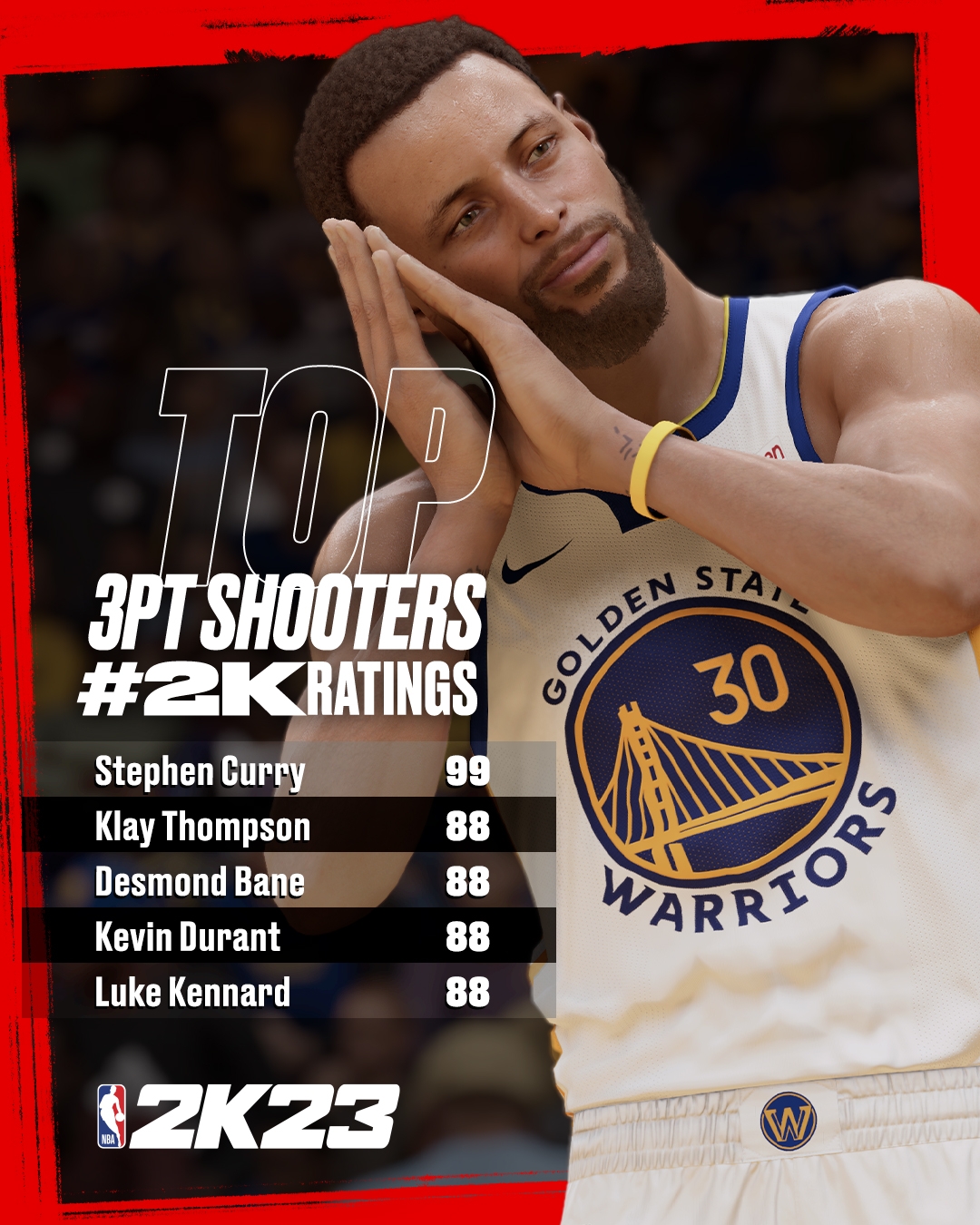 2K23三分能力值前五：库里99断层第一克莱&KD等四人并列第二
