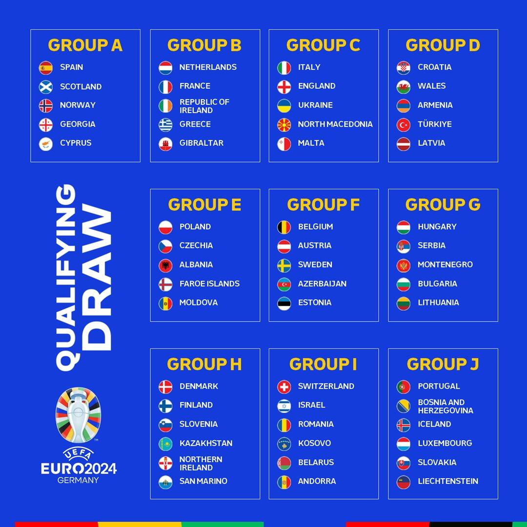 欧洲杯预选赛积分榜与正赛预测