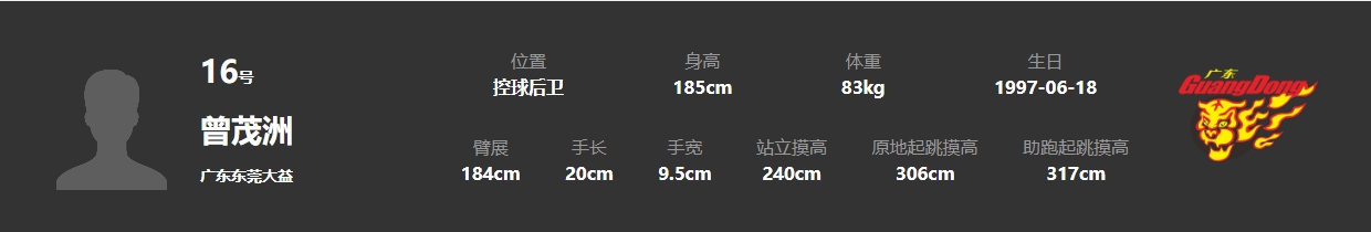 CBA֣״Ԫᰍ³13.72.7ϽѾ