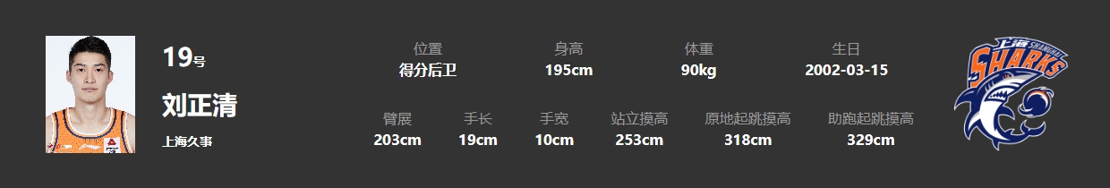 CBA֣״Ԫᰍ³13.72.7ϽѾ