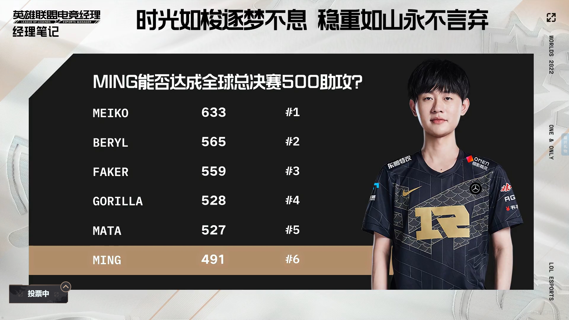 Ming世界赛生涯数据：助攻数即将突破500 位列全球第六-直播吧