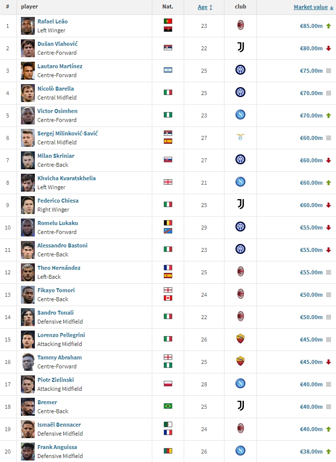 早报：梅西领衔阿根廷世界杯名单 32强已有25队公布