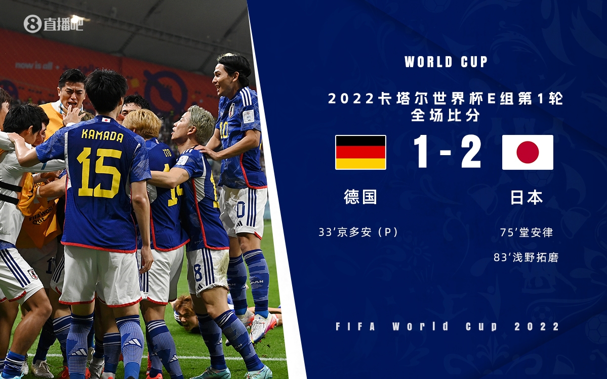 孰料现在已不是冷门！日本2-1逆转德国+吕迪格高抬腿名场面一周年