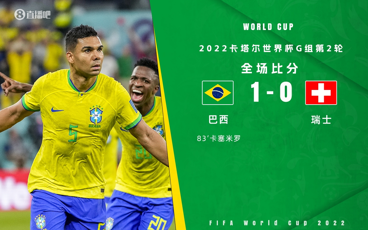世界杯-卡塞米罗绝杀制胜罗德里戈助攻巴西1-0瑞士提前出线-直播吧