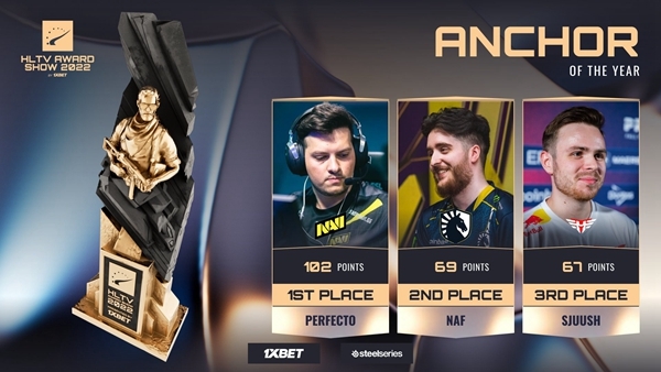 【HLTV颁奖典礼：CSGO年度最佳主区防守者——Perfecto】