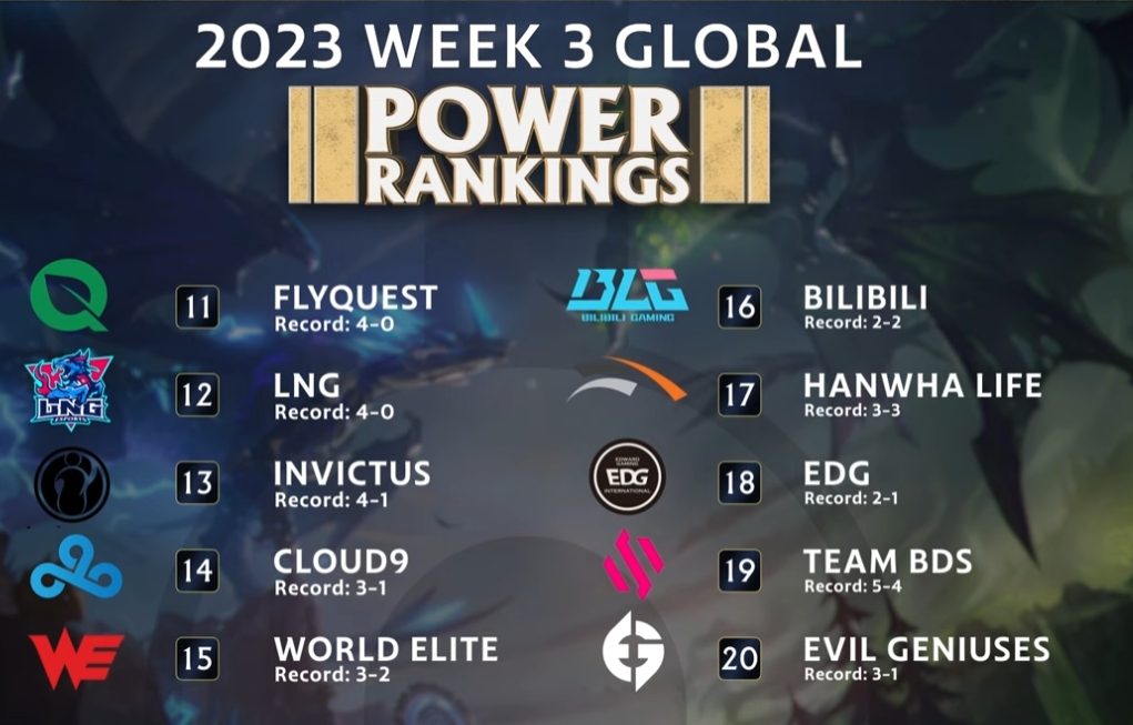 国际电竞游戏排行榜_给大家分享一个国际电竞游戏排行榜(2023今日更新v9.15