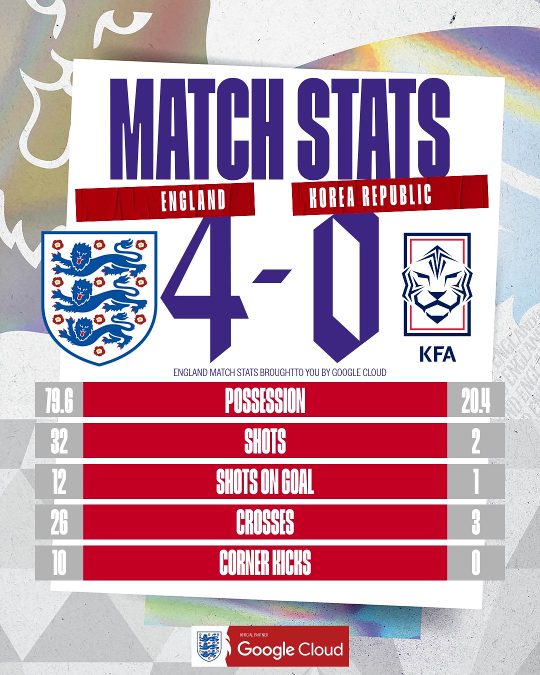 韩媒谈韩国女足0-4英格兰：幸运只丢了4球 在惨败中看到希望