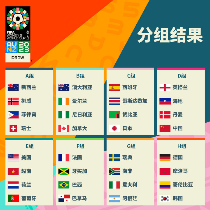 中国女足历届世界杯成绩：99东方体育网年获亚军上届世界杯晋级16强