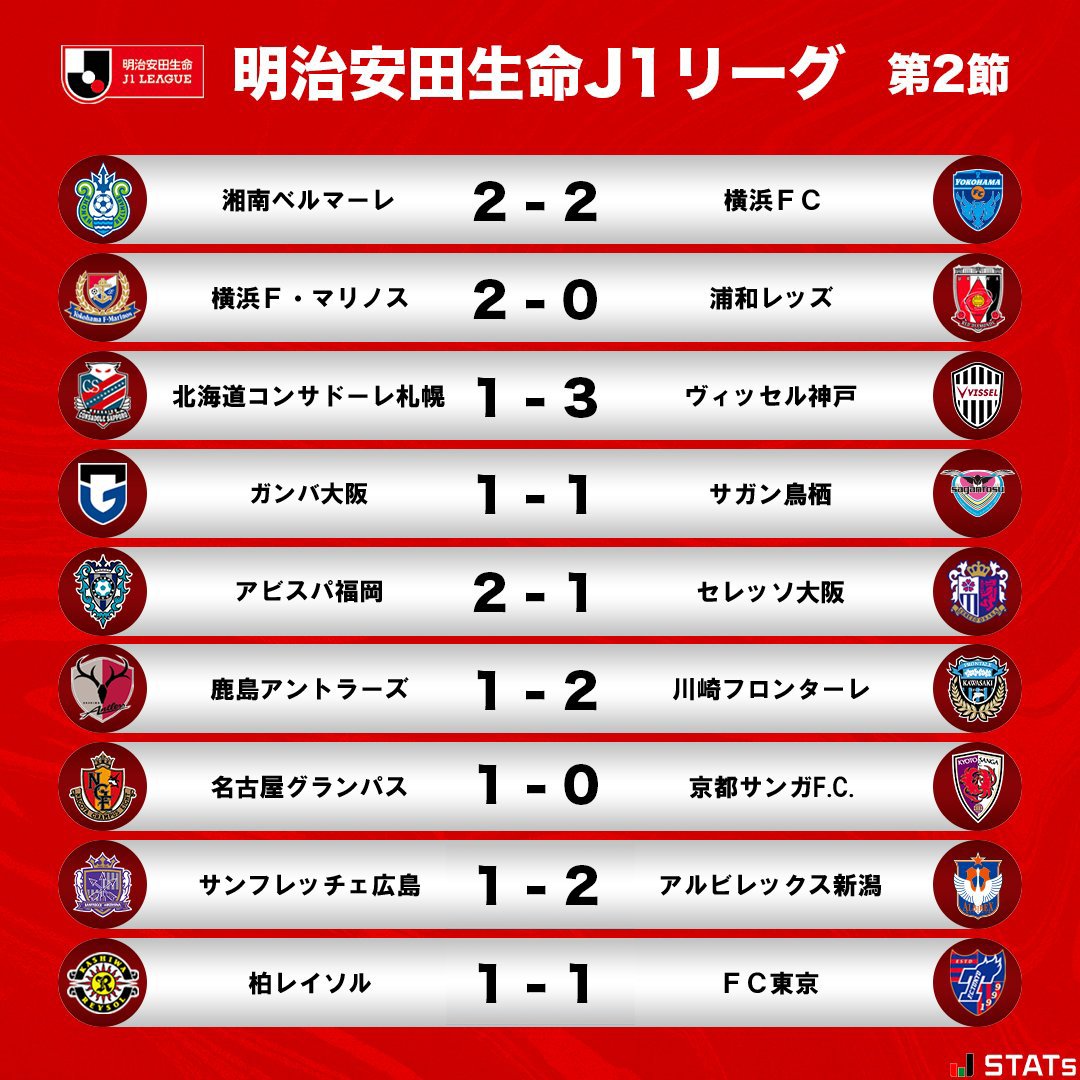 J1聯賽第二輪戰報：川崎前鋒絕殺鹿島鹿角，小白缺席神戶2連勝
