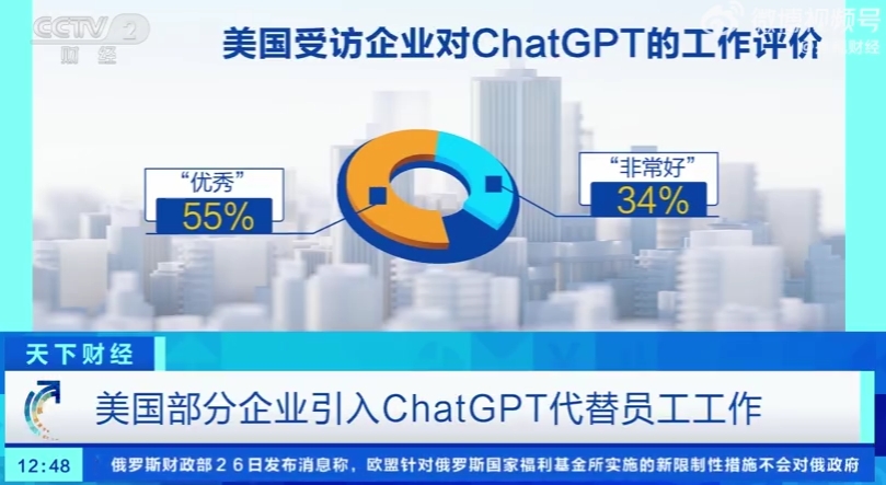 美国近250家企业用ChatGPT代替员工89%企业认可机器人工作能力