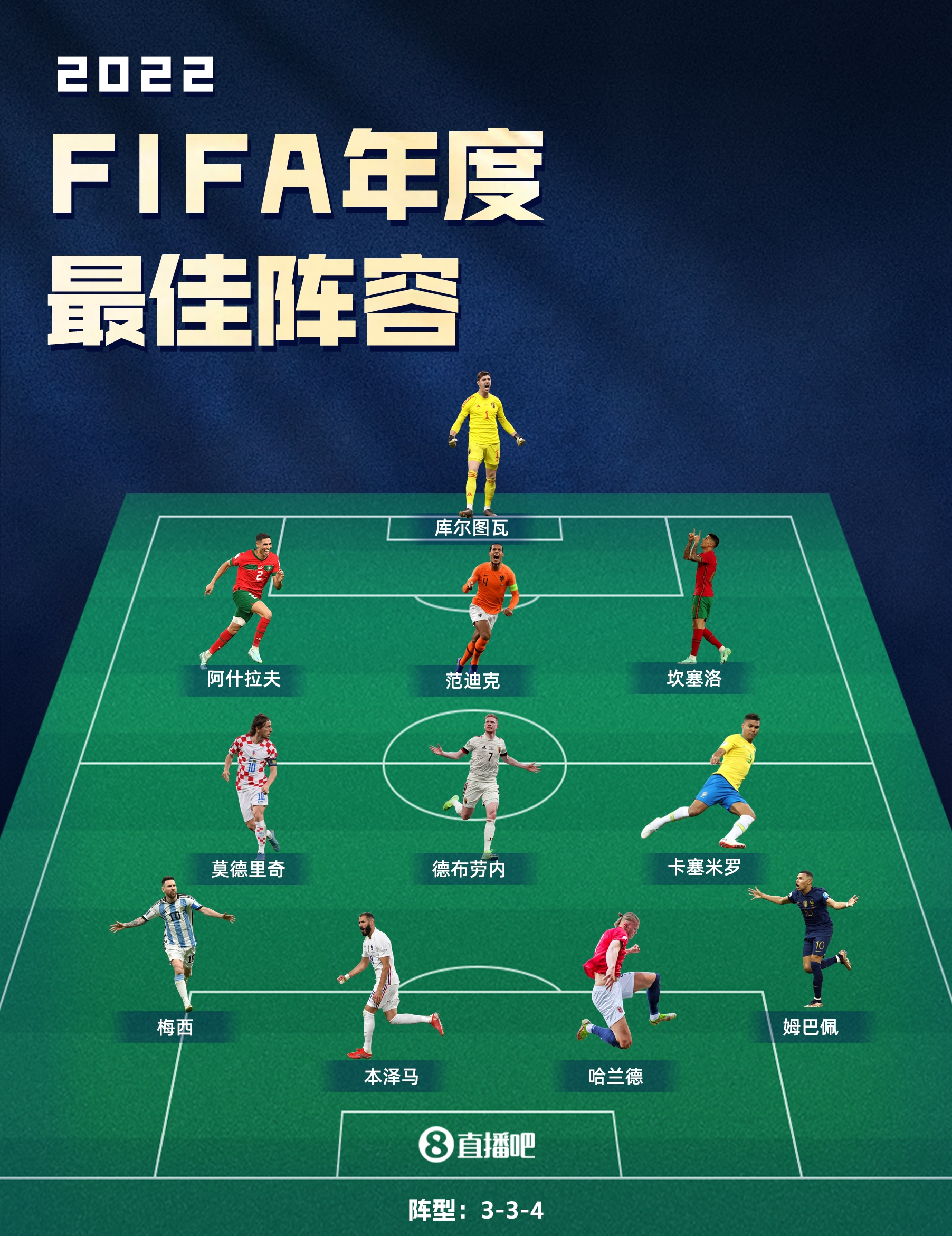 FIFA年度最佳阵23人候选：梅罗领衔，姆巴佩在列，意甲无人入选