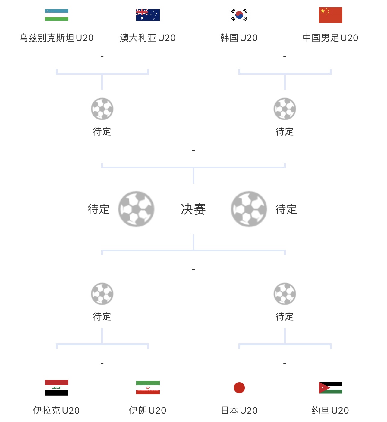 U20亚洲杯预选赛赛程 内附中国男足具体比赛时间表_球天下体育