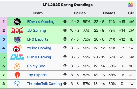nba季后赛晋级图_nba2018季后赛晋级表_tt战胜edg
