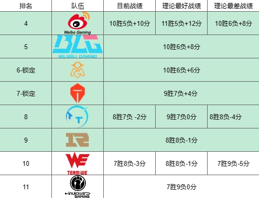 季后赛首轮什么意思_tt战胜edg_季后赛首轮结果
