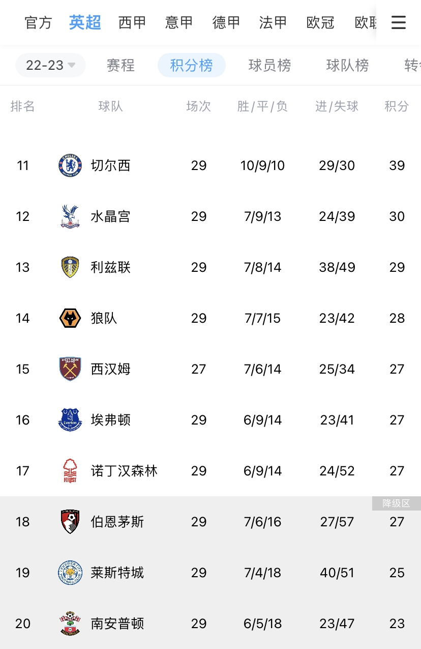 英超上演连环戏切尔西拉拢阿森纳示好曼联马雷斯卡更乐意扮演搅局者？2025赛季法甲免费高清直播+赛程比分+竞彩预测全覆盖