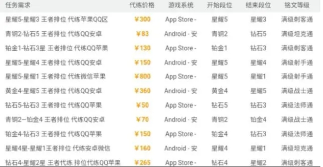 王者荣耀各段位代练价格表曝光：星耀5到星耀1居然要800元！