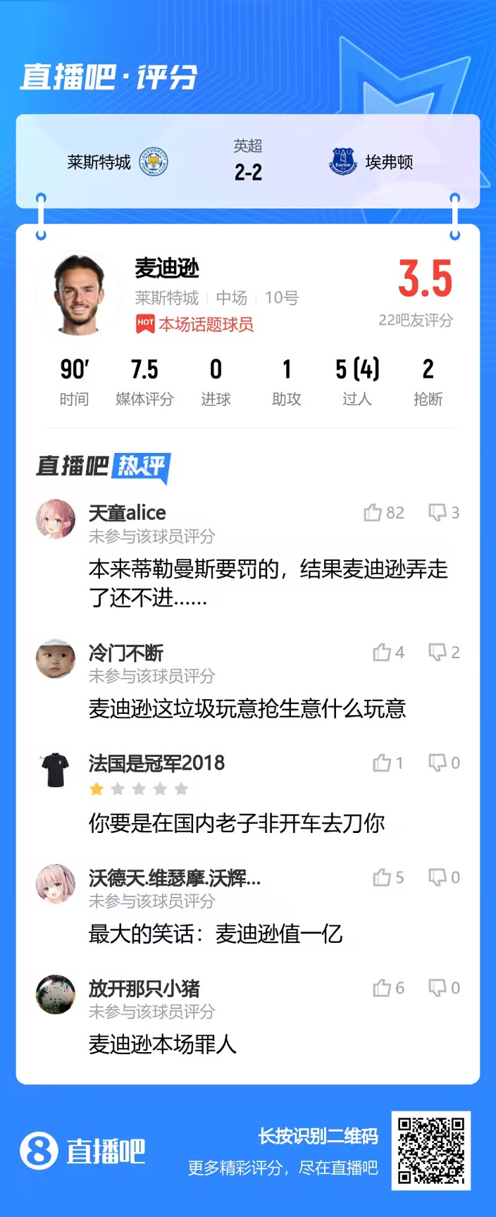麦迪逊“开会”：本场罪人！麦迪逊值1亿是天大的笑话