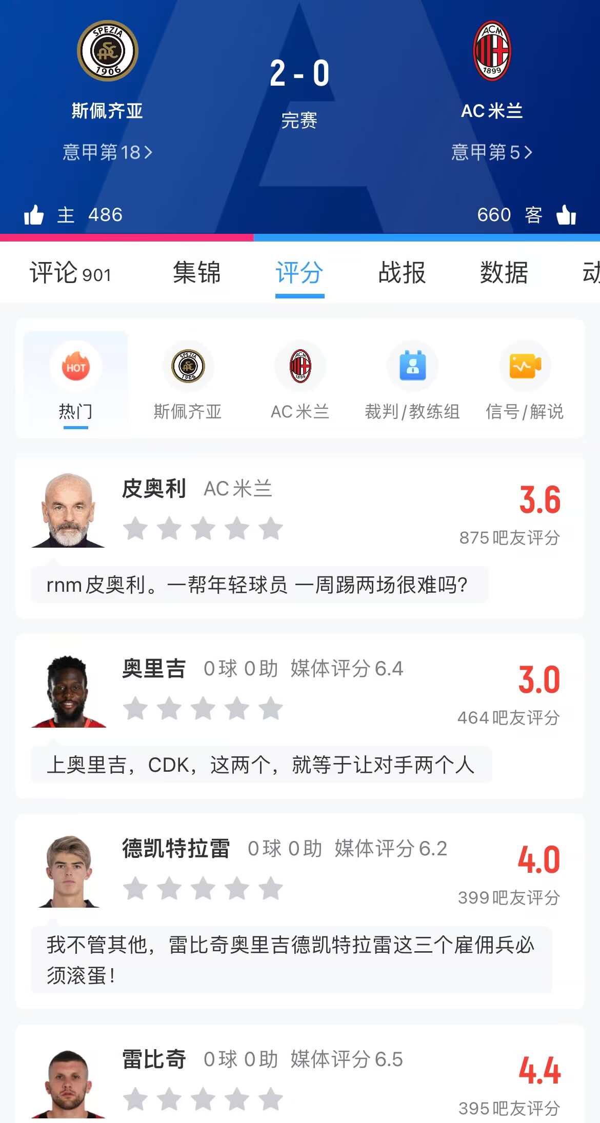 皮奧利下課！奧里吉、CDK、雷比奇走人？米蘭輸球誰表現最糟？