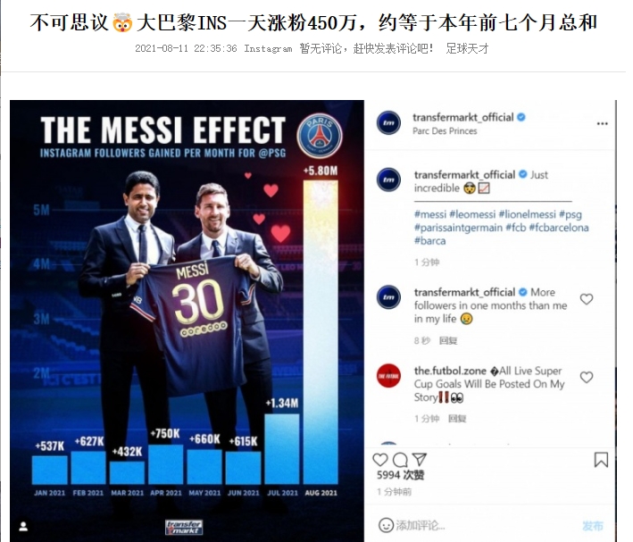 随你而来也随你而去梅西加盟巴黎一天涨粉450万如今不断掉粉