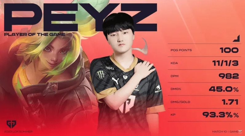 相同位置，相同五杀，吧友们觉得PeyZ是否已经继承Ruler衣钵