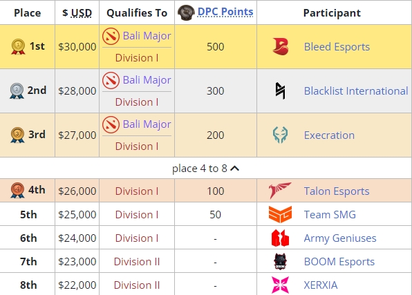 亚洲知名DOTA2选手盘点：马来西亚、菲律宾成中国队劲敌
