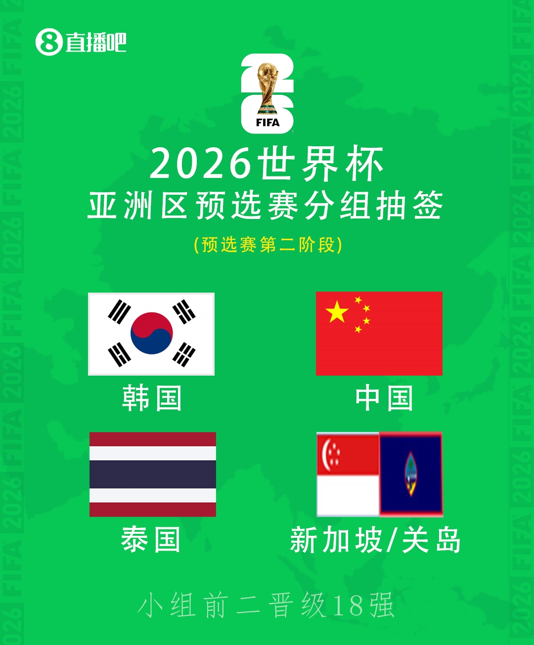 世预赛亚洲区入围赛首回合 新加坡2-1关岛 两回合胜者与国足同组