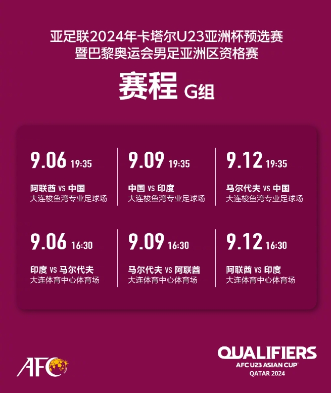 国奥队奥预赛23人名单：艾菲尔丁、陶强龙在列，海外球员仅王博文