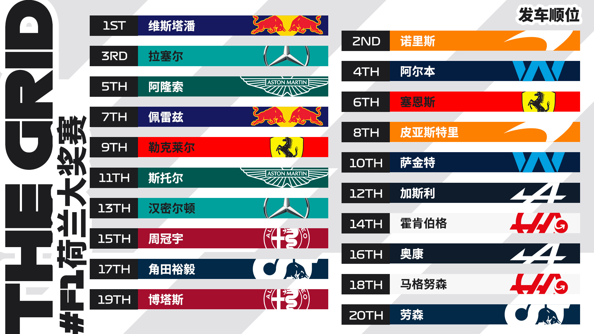 FIA官方:角田排位赛阻挡汉密尔顿,正赛罚退3位发车