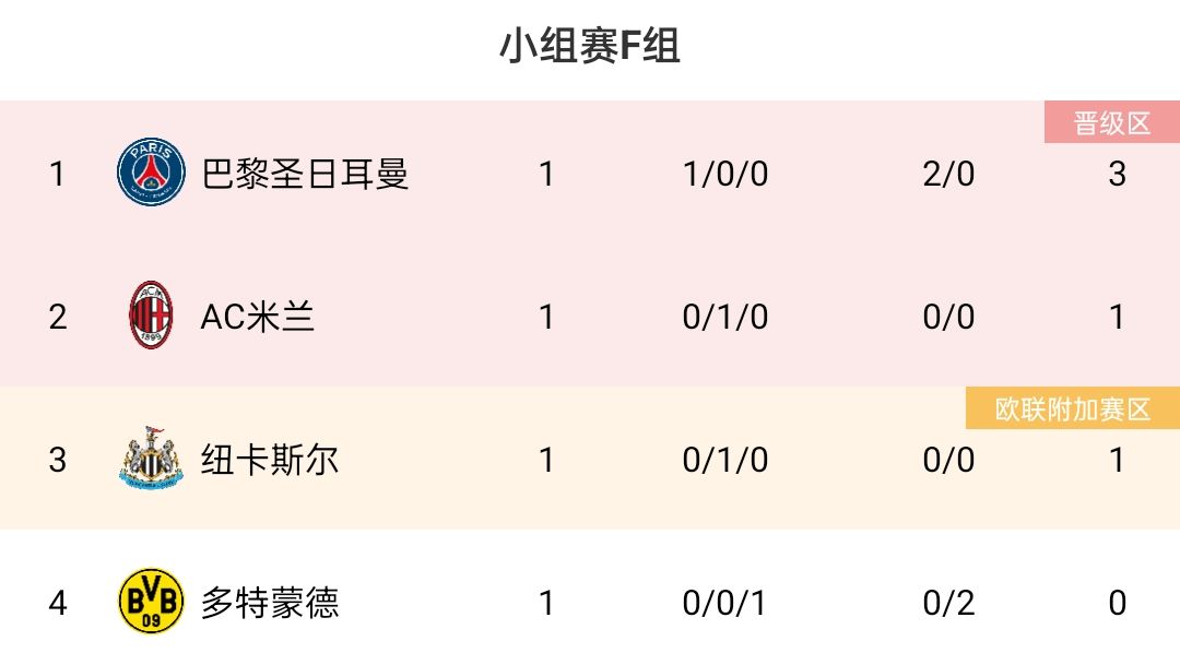 今日趣图：今天是皮奥利out，明天是腾圣归来还是滕哈赫out？