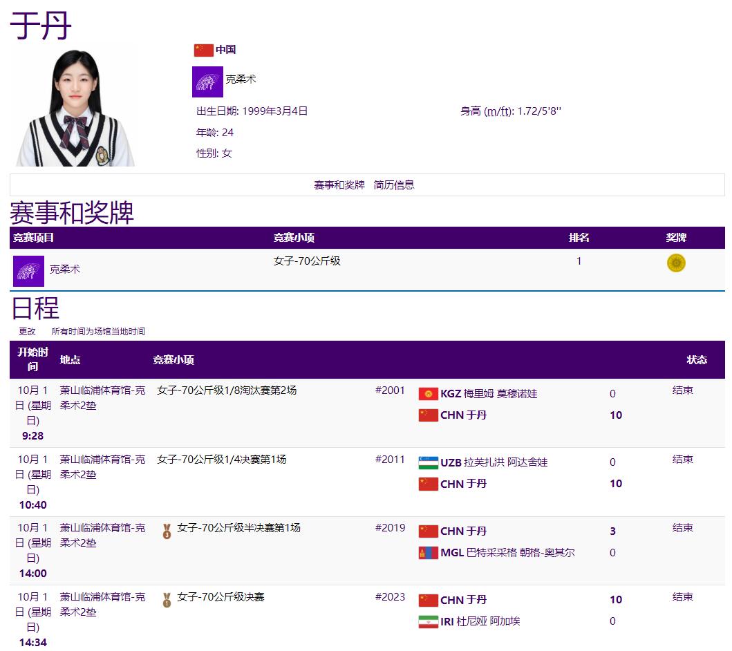 克柔术女子70公斤级决赛中国选手于丹拿到冠军！