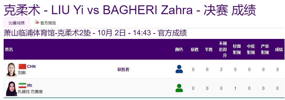 女子87公斤级克柔术：中国选手刘毅摘金！
