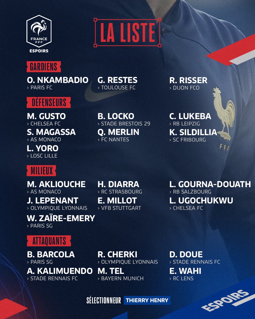 法國U21名單：瓦希&小埃梅里&特爾&盧克巴&巴爾科拉等人入選