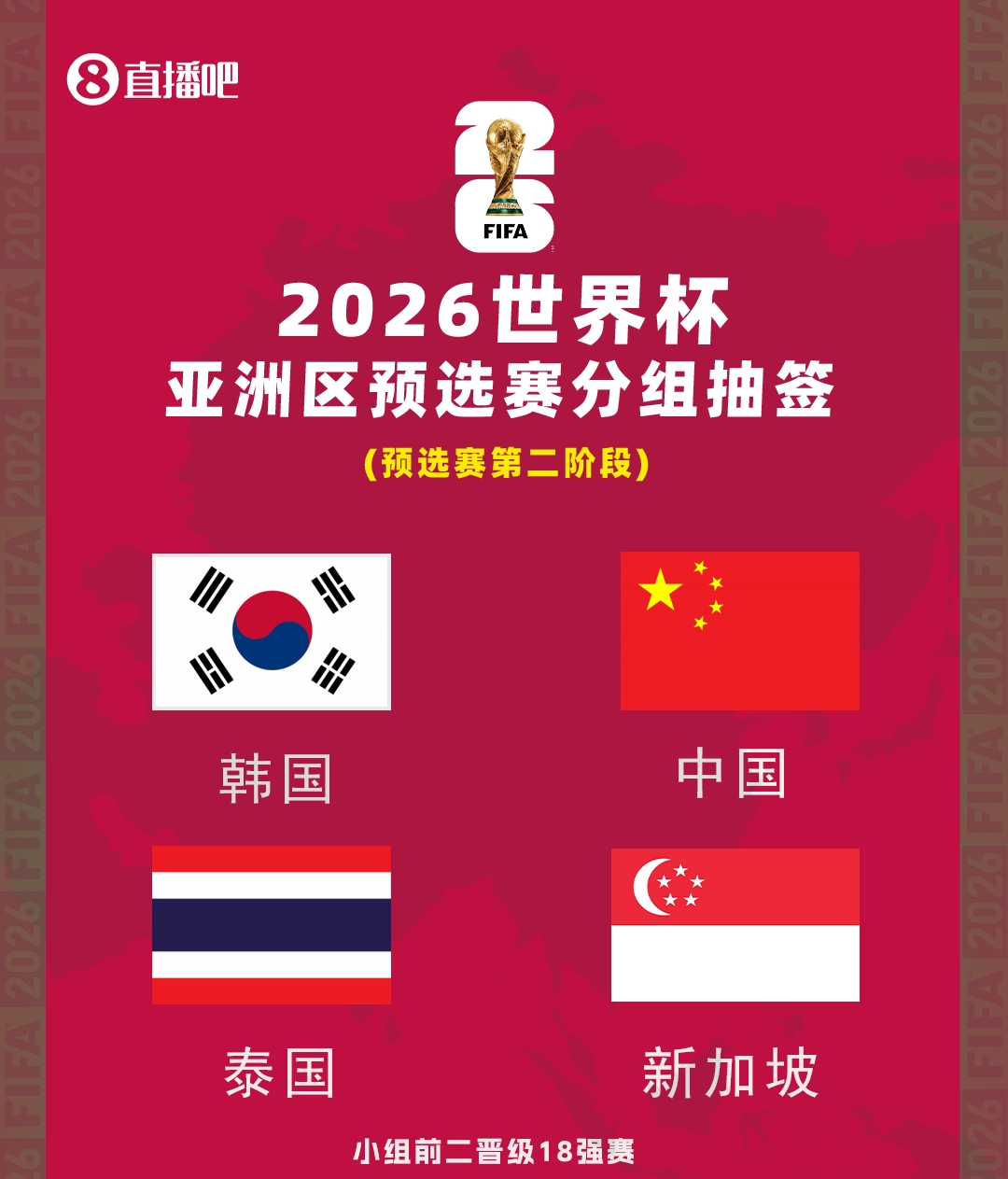 6队提前2轮晋级18强赛&2027亚洲杯正赛，国足下轮胜泰国提前出线