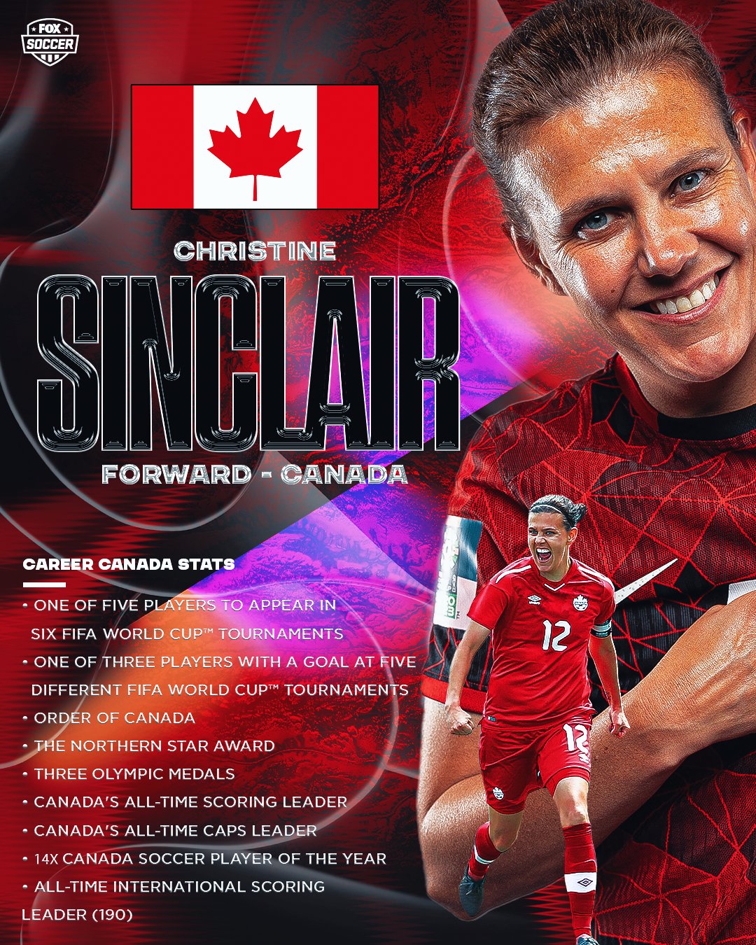 40岁加拿大女足传奇辛克莱尔正式退出国家队，曾出战六届世界杯