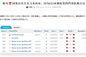 沒有最差只有更差？國足未來后繼乏人，國奧去年隊(duì)史首負(fù)馬來西亞