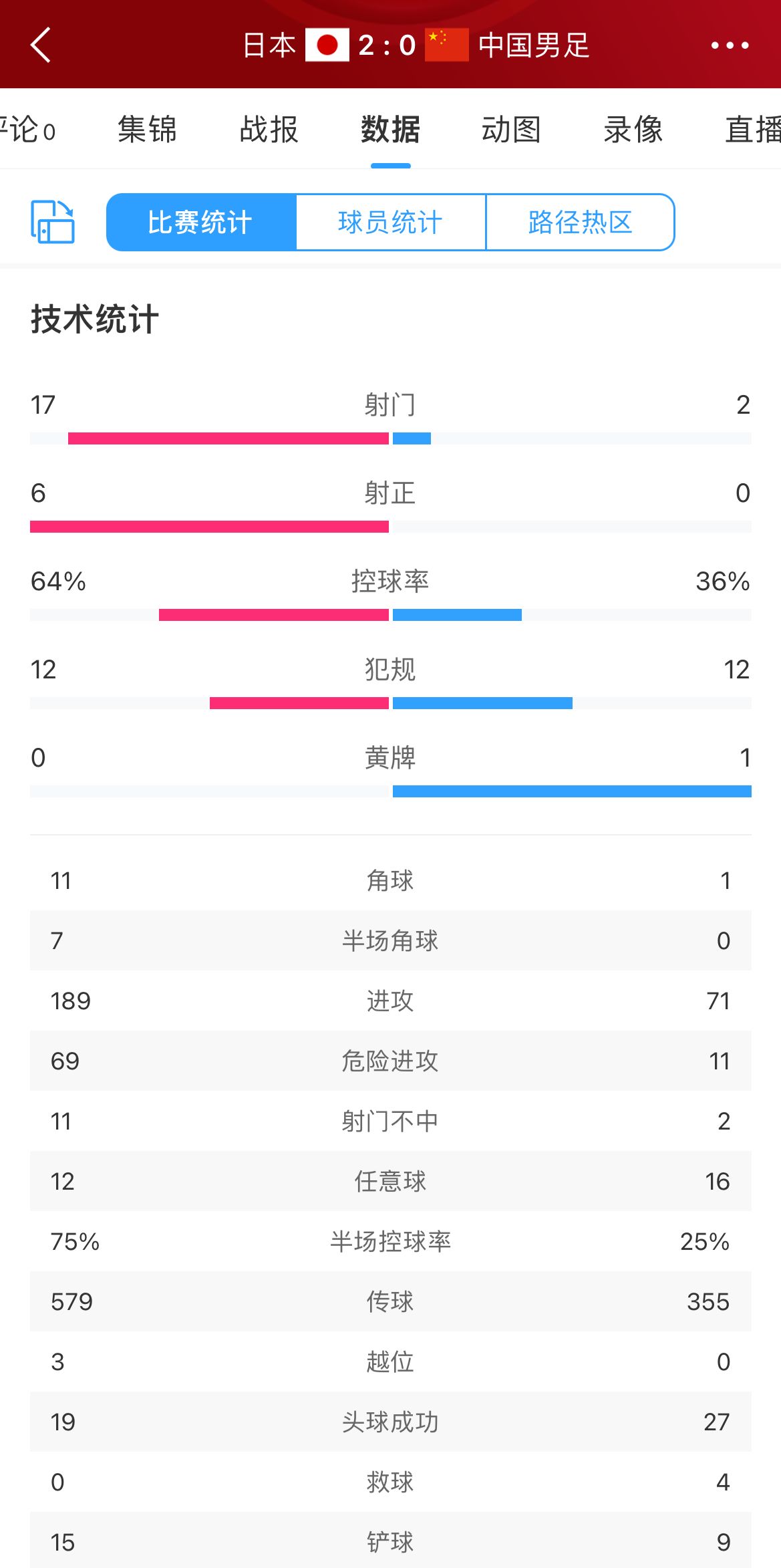 足坛即时比分大揭秘