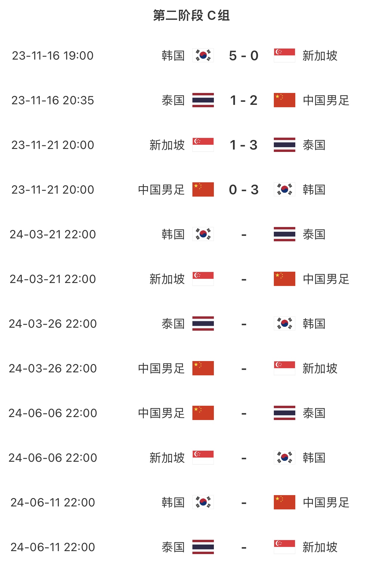 亚洲杯已出局，国足世预赛将两战FIFA第156名新加坡，能拿几分？
