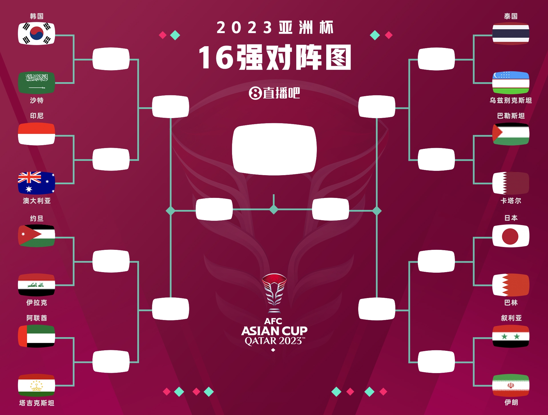 冠军花落谁家❓亚洲杯16强对阵&半区出炉，你看好哪队夺冠?